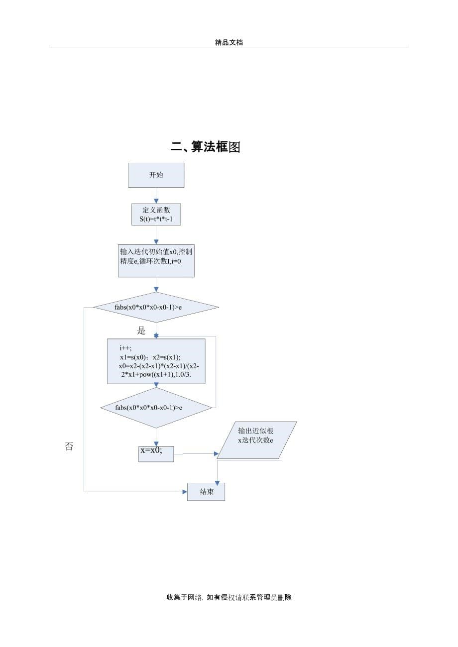 Aitken加速收敛算法资料_第5页