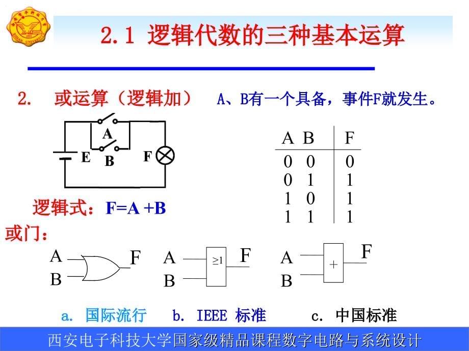 数字电路基础2逻辑代数基础_第5页