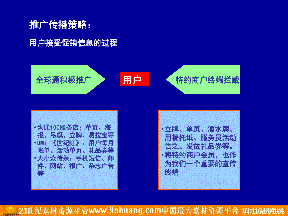 珠海移动商家联盟下半年推广方案上课讲义_第4页