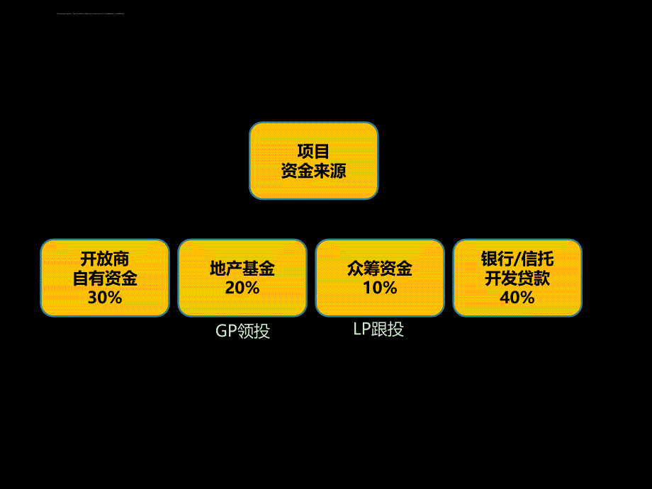 无忧我房模式_第1页