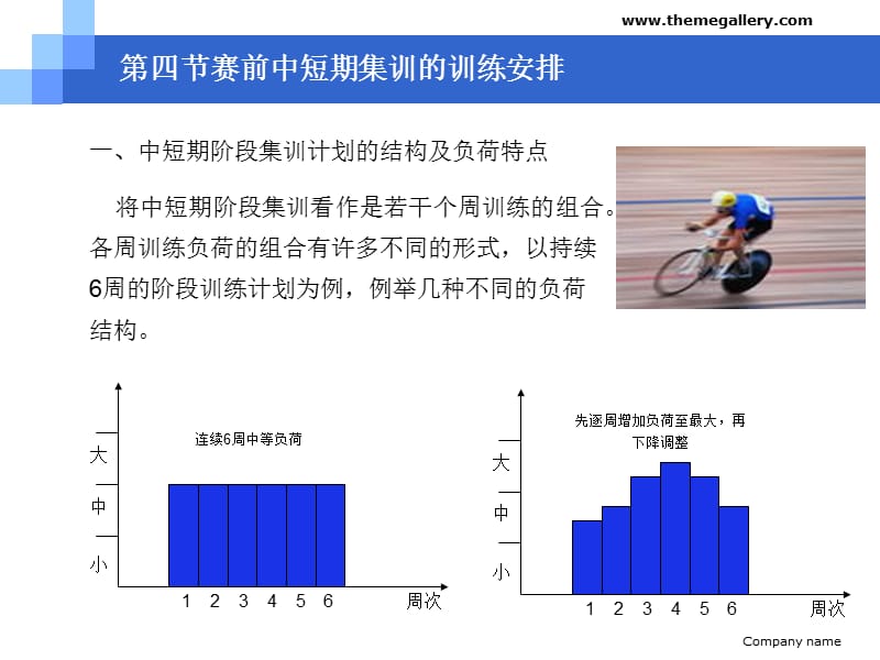 第四部分赛前中短期集训的训练安排教学课件资料讲解_第3页