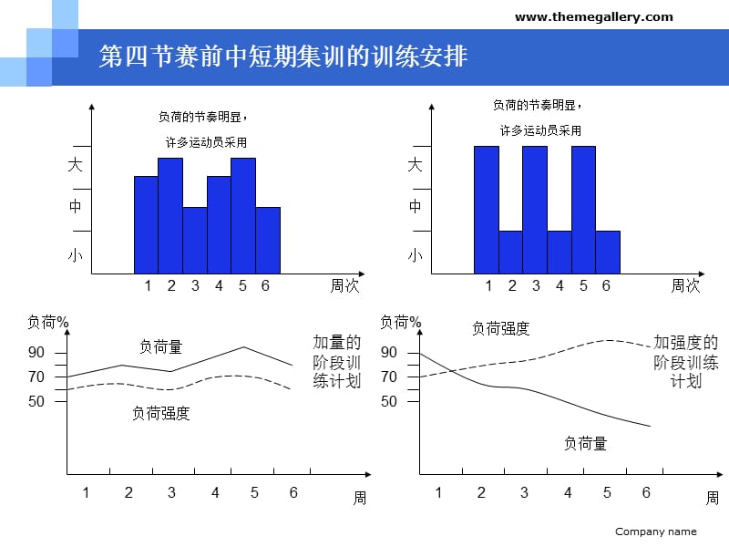 第四部分赛前中短期集训的训练安排教学课件资料讲解_第4页