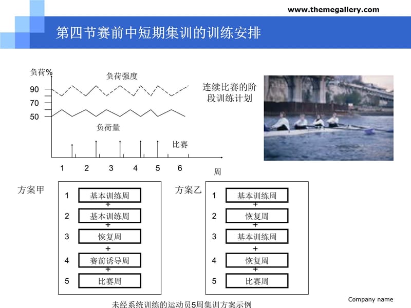 第四部分赛前中短期集训的训练安排教学课件资料讲解_第5页