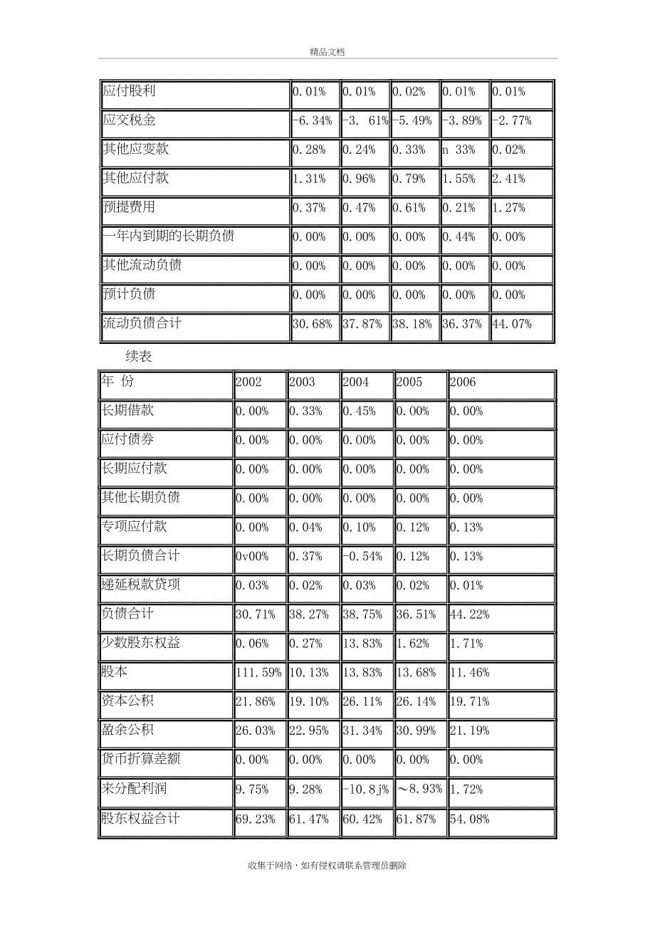 TCL财务报表分析教学提纲_第5页