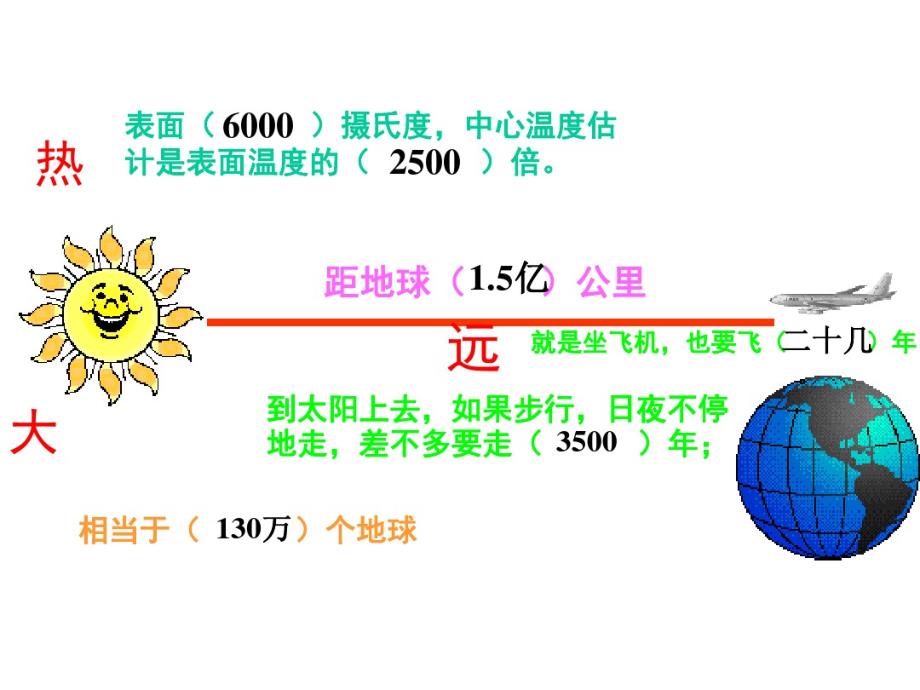 2021学年部编版五年级语文上册第15课《太阳》课件21张【精品】_第4页