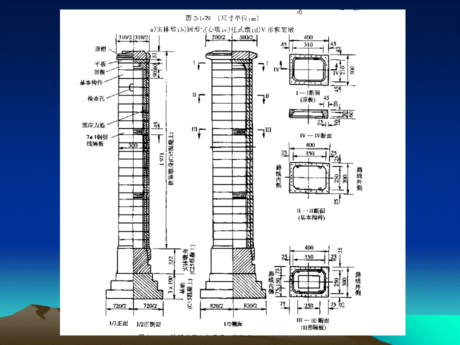 第十五章桥梁墩台讲解学习_第3页