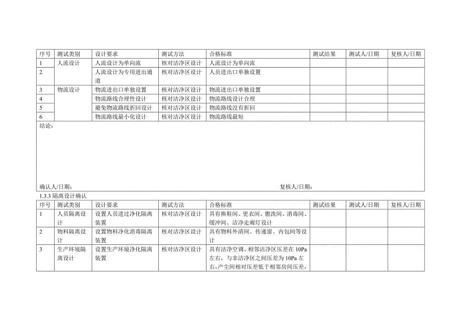 厂房设施确认(洁净区).doc_第5页