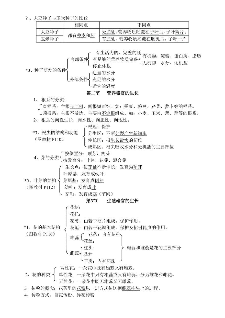 北师大版初中生物复习提纲.doc_第5页