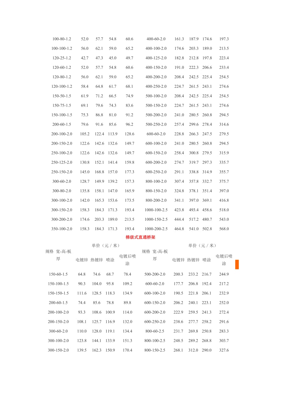 电缆桥架价格.doc_第4页