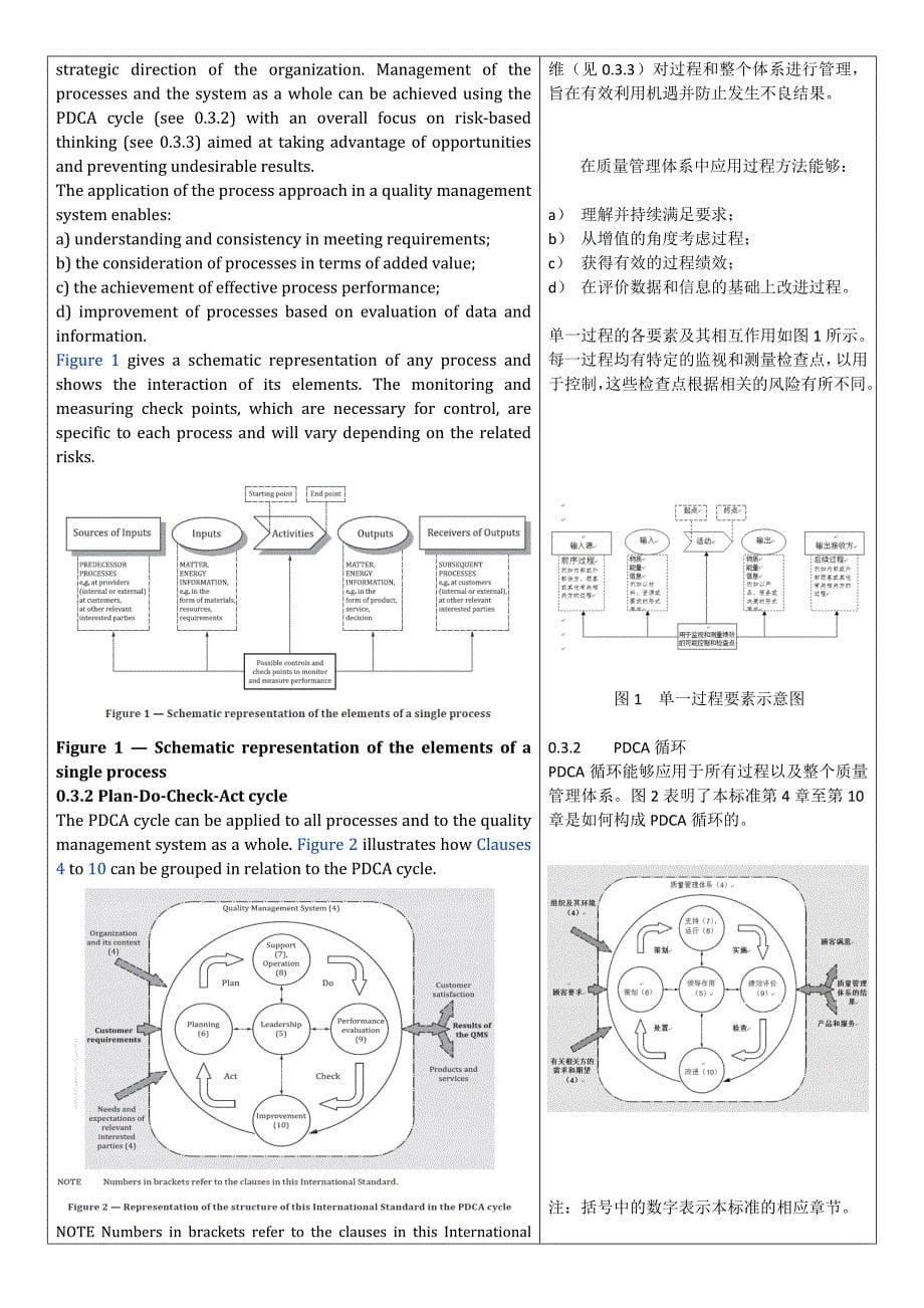 ISO-9001-2015-中英文_第5页