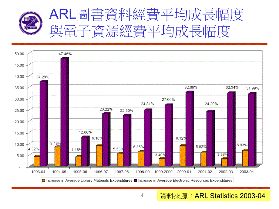 电子资源使用统计标准与应用实例教学课件上课讲义_第4页