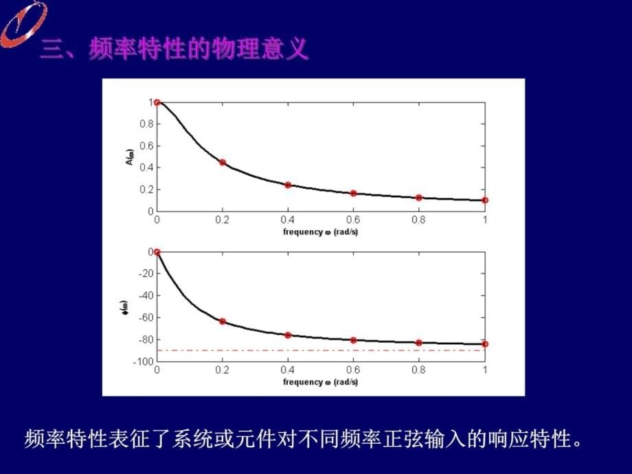 第5章频率法说课讲解_第5页