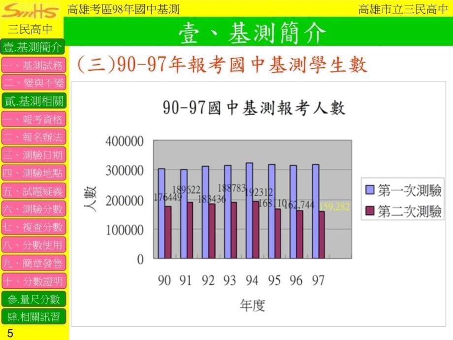 高雄考区98年国民中学学生基本学力测验简报教学内容_第5页