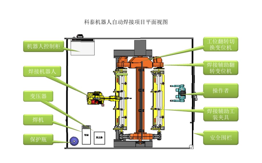 机器人自动焊接项目方案V1.0.pdf_第2页