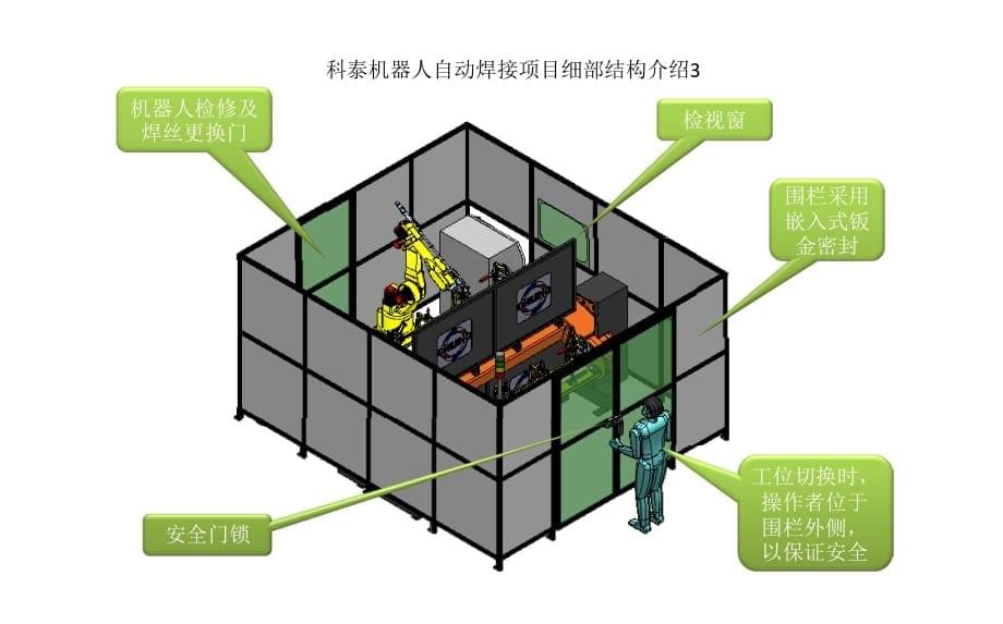 机器人自动焊接项目方案V1.0.pdf_第5页