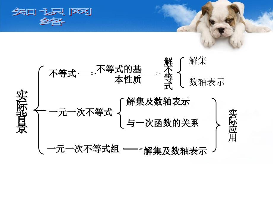 《北师大版》一元一次不等式和一元一次不等式组复习进程_第2页