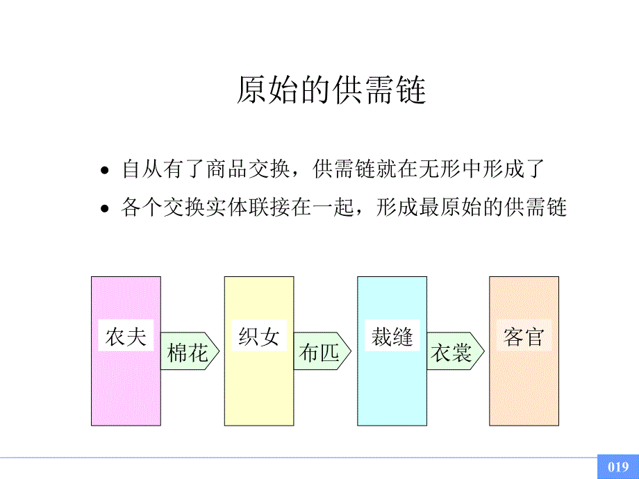 第7讲供需链管理与先进管理思想课件说课讲解_第2页