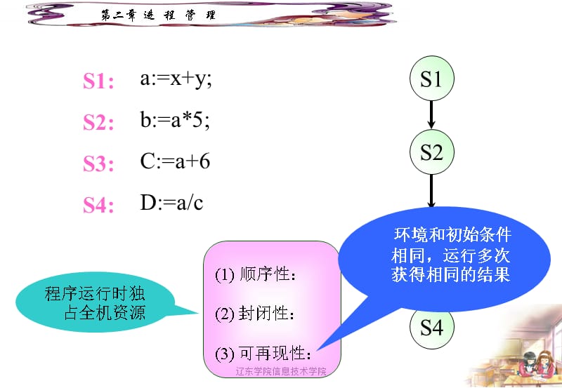 第二进程管理幻灯片课件_第3页