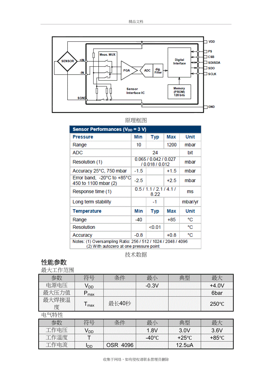 MS5611-01BA03气压计(高度计)中文资料(最终)上课讲义_第3页