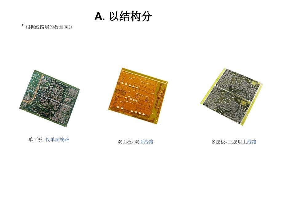 PCB入门知识教学教材_第5页