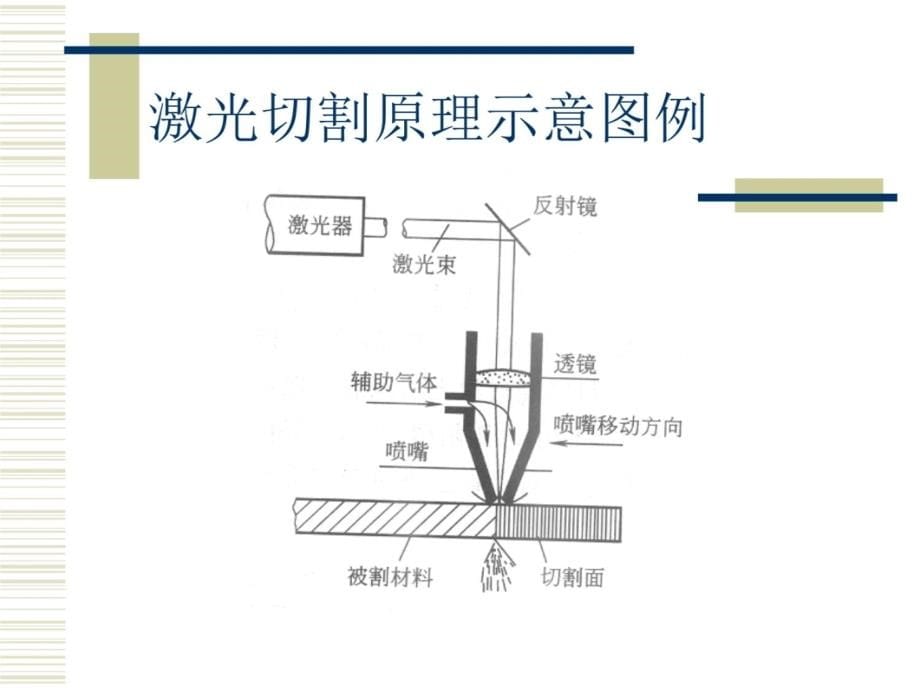 第十一章数控多轴联动激光加工设备幻灯片课件_第5页