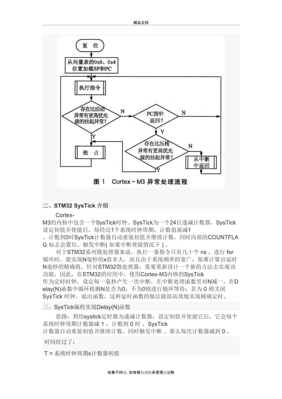 STM32中断程序教学文案_第3页