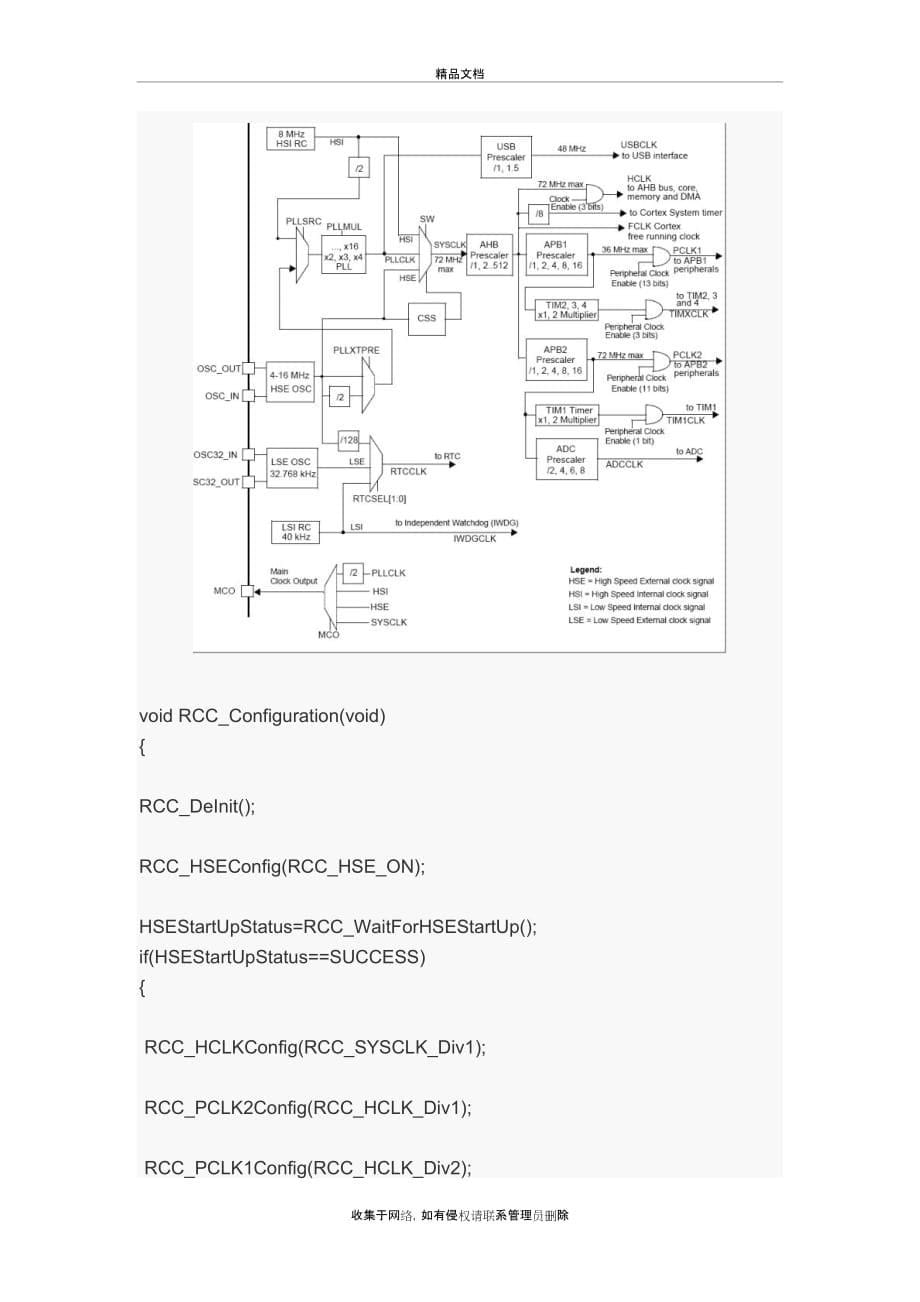 STM32中断程序教学文案_第5页