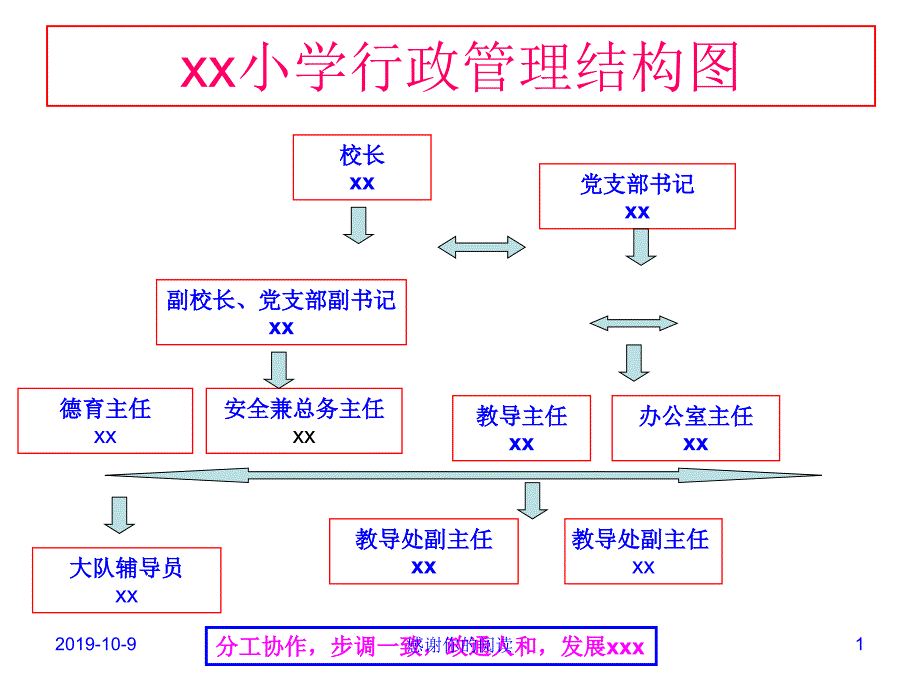 xx小学行政管理结构图模板.pptx复习课程_第1页