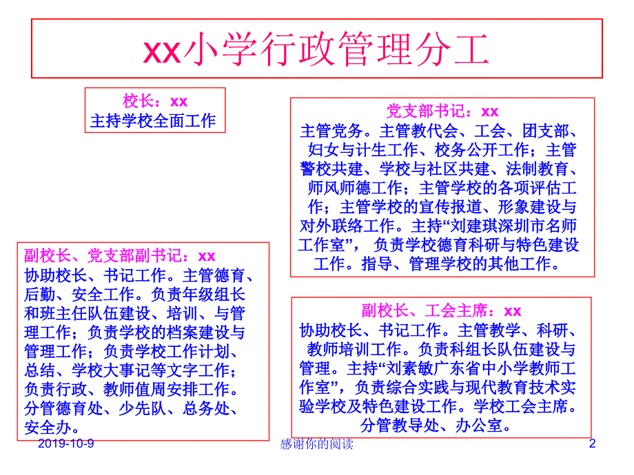 xx小学行政管理结构图模板.pptx复习课程_第2页