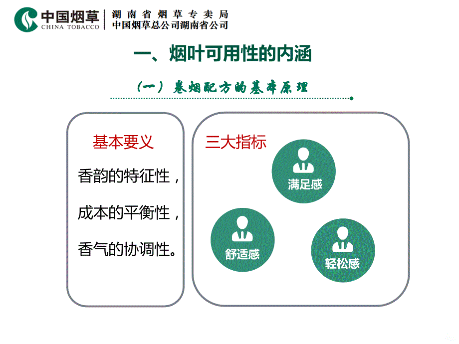 提高上部叶可用性PPT课件_第4页