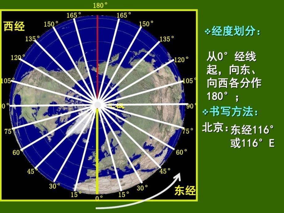 经纬网专题复习(高三一轮复习)培训讲学_第5页