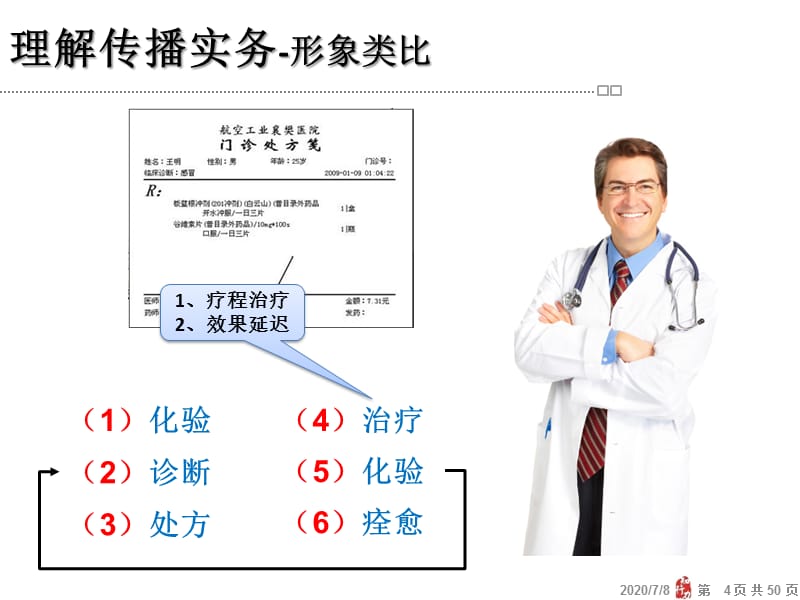 营销传播实务-_第4页