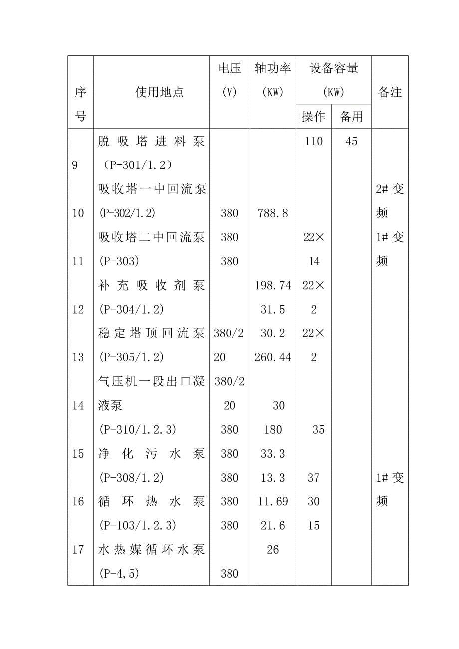 重油催化裂化装置消耗指标及能耗表_第5页