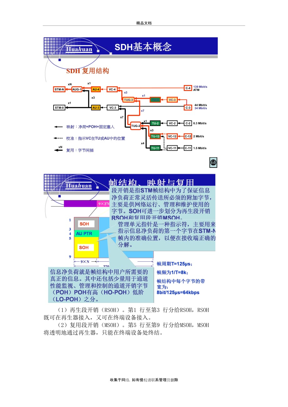 SDH交叉复用等原理教学内容_第2页