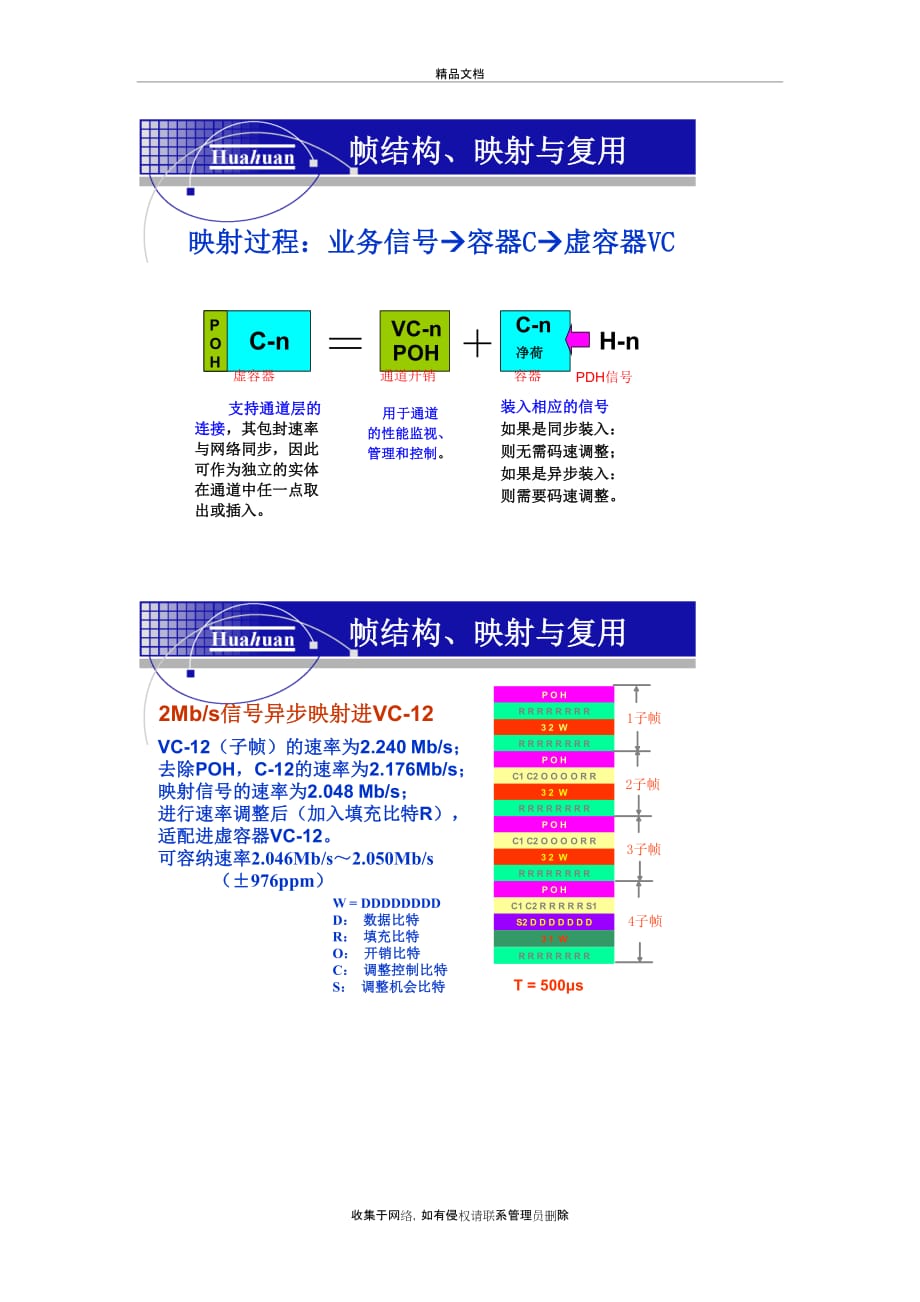 SDH交叉复用等原理教学内容_第4页