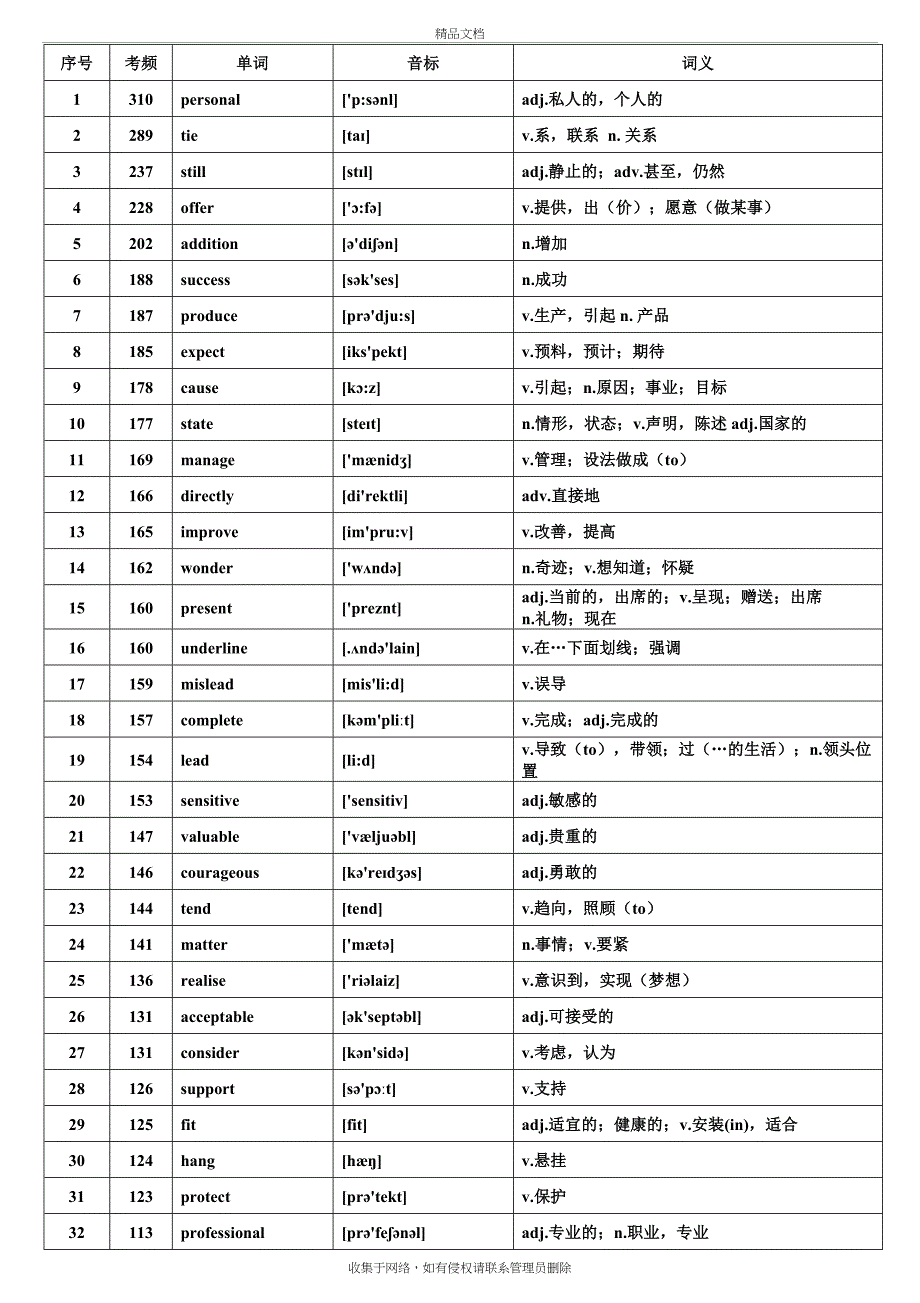 WORD-版本核心高考高频688词汇(高考高频词汇)word版本_第2页