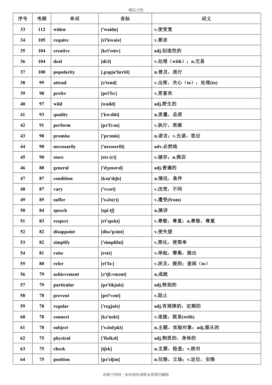 WORD-版本核心高考高频688词汇(高考高频词汇)word版本_第3页