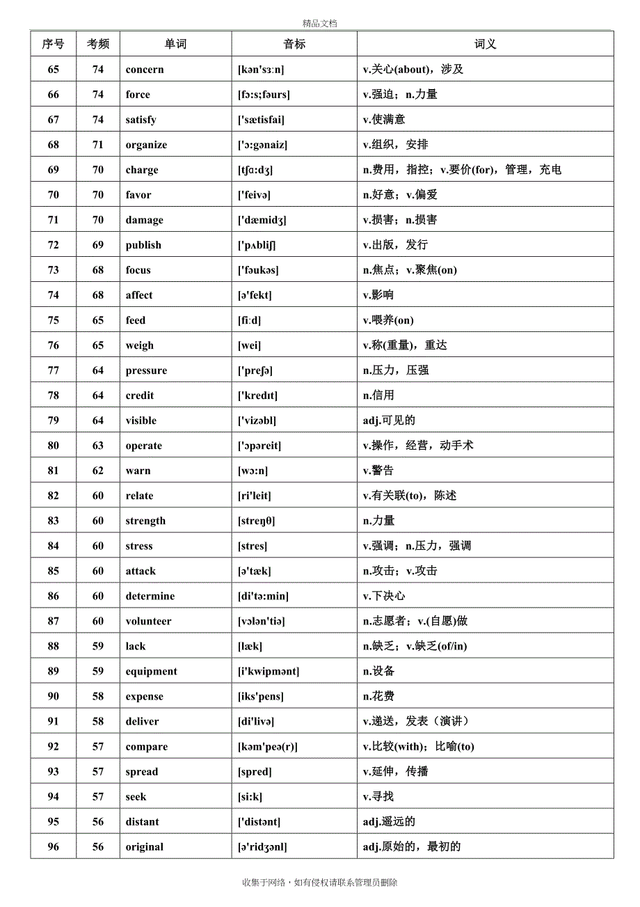 WORD-版本核心高考高频688词汇(高考高频词汇)word版本_第4页