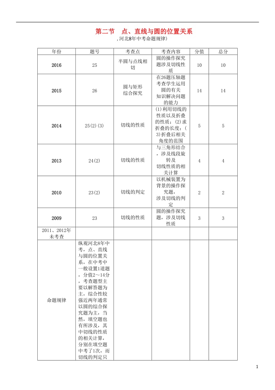 （河北专）中考数学第一编教材知识梳理篇第七章圆第二节点、直线与圆的位置关系试题_第1页