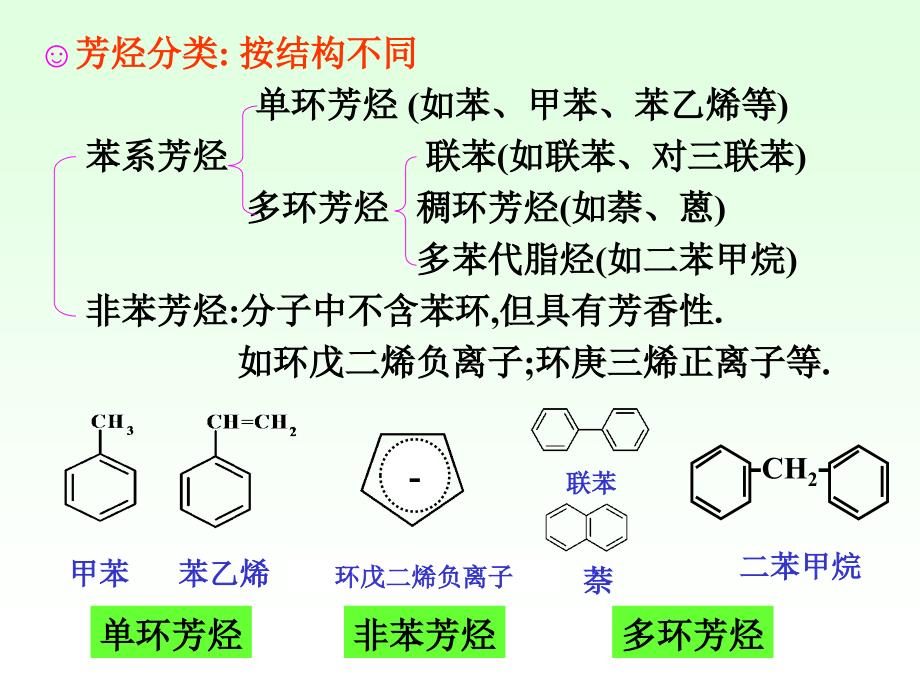 《有机化学》徐寿昌-第二版-第6章-单环芳烃.教学教材_第3页