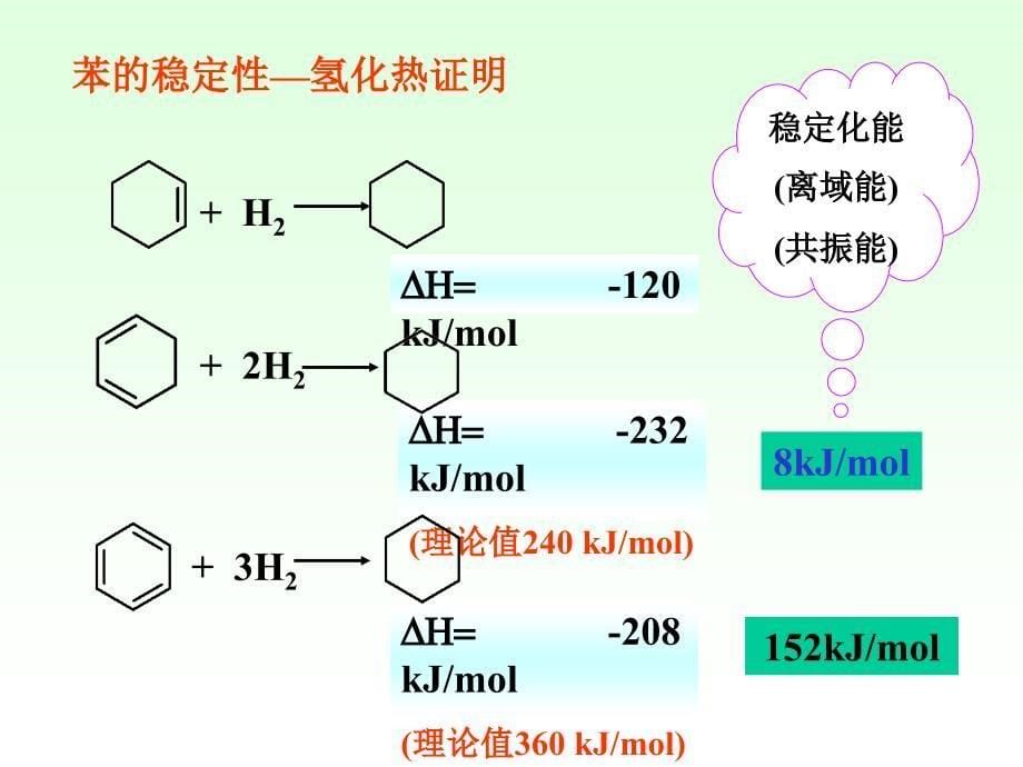 《有机化学》徐寿昌-第二版-第6章-单环芳烃.教学教材_第5页