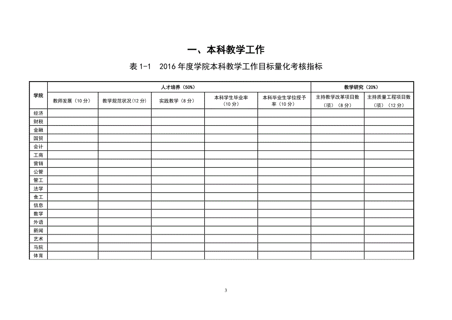 教学科研部门工作考核说明_第3页