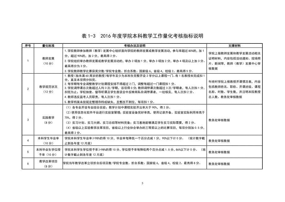 教学科研部门工作考核说明_第5页