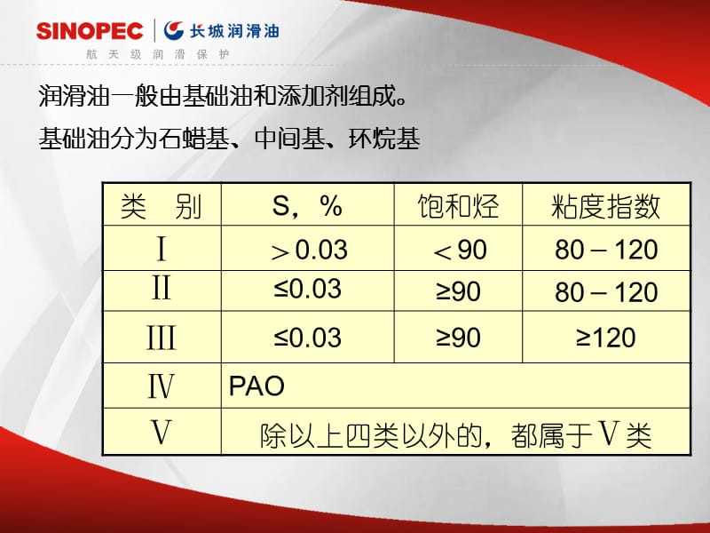 工业润滑油篇讲解材料_第2页