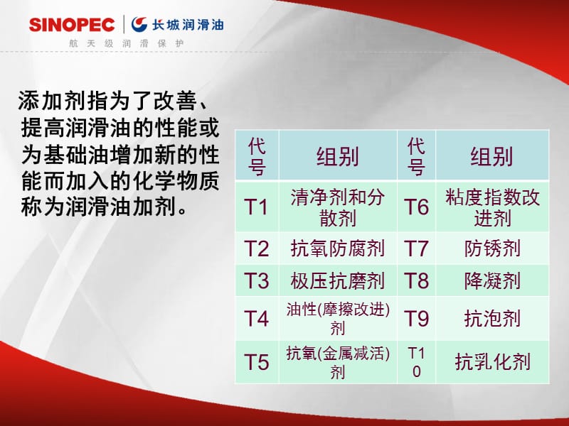 工业润滑油篇讲解材料_第3页