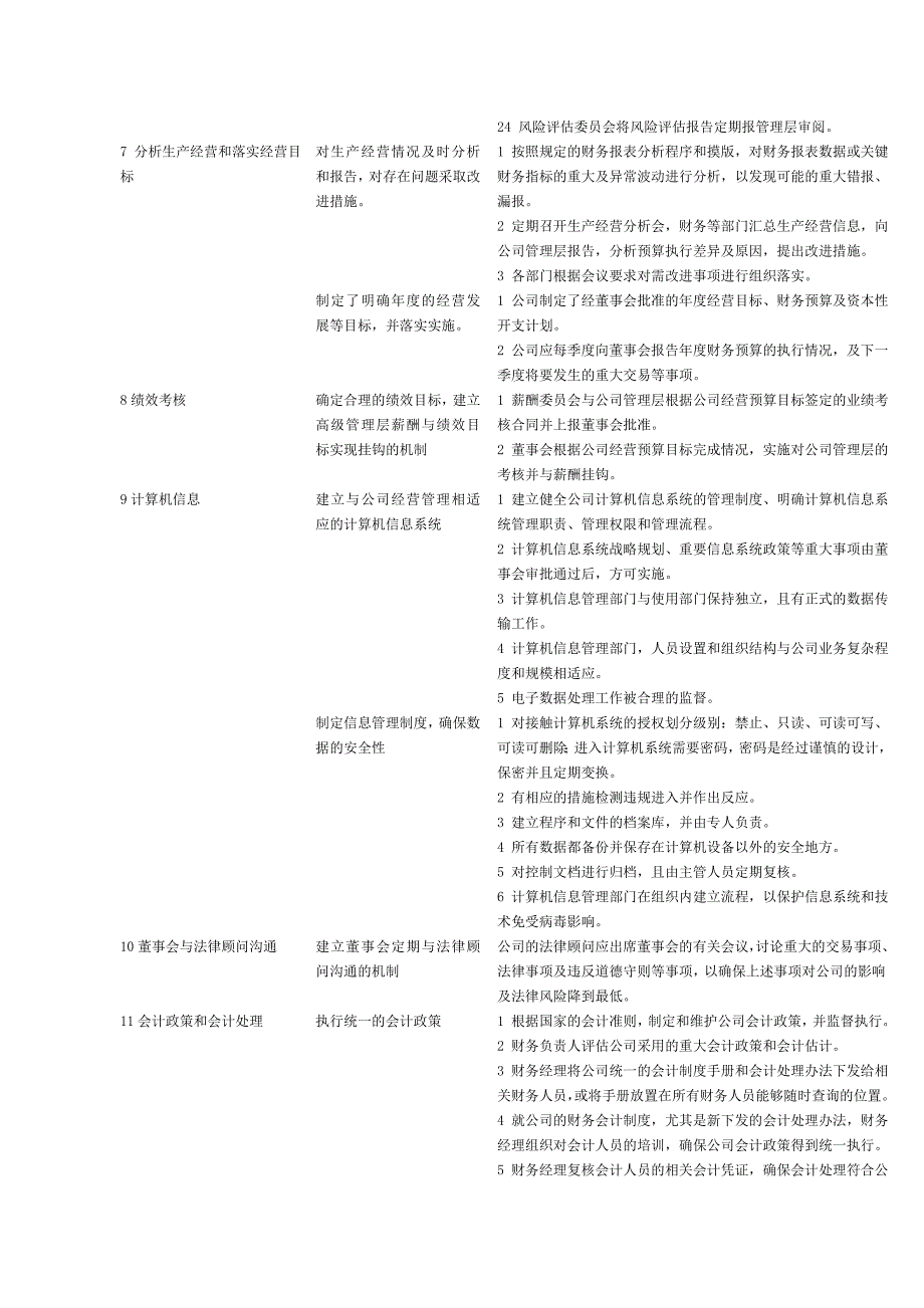 1-整体层面和各项循环关键控制点汇总_第3页