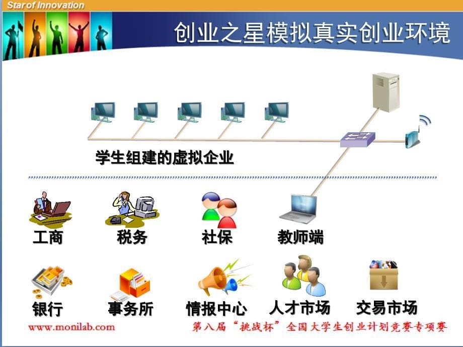 《创业之星》学创杯赛前培训教学内容_第5页