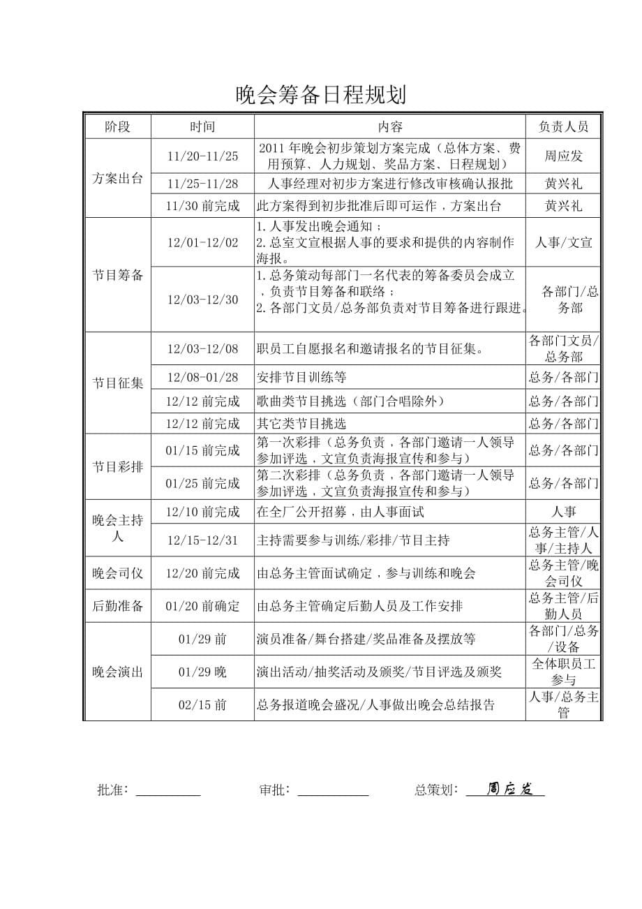 2011年宾豪春节联欢晚会策划方案_第5页