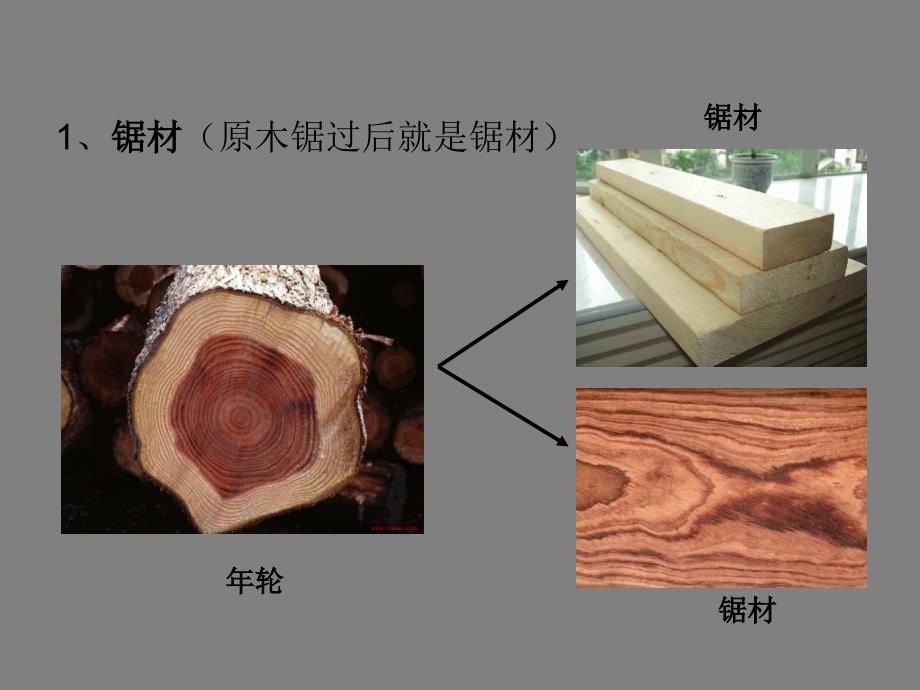 木制品工艺节点1材料分析_第3页
