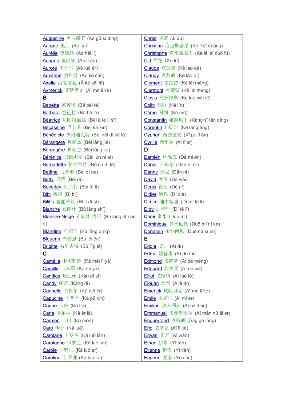 法语名字中法对照.doc_第3页